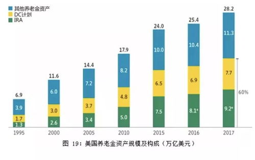 從全球共同基金趨勢(shì)，看中國(guó)資產(chǎn)管理的未來(lái)