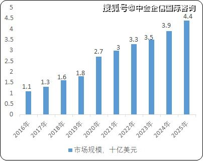 2021年全球及中國核酸樣本保存試劑行業(yè)市場(chǎng)發(fā)展前景預(yù)測(cè)及投資環(huán)境可行性研究