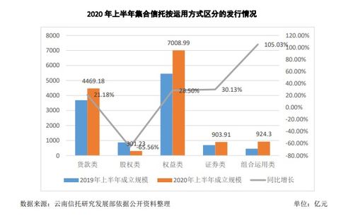 頭部信托公司引領(lǐng)行業(yè)增長，金融與地產(chǎn)仍是資產(chǎn)管理重點(diǎn)方向