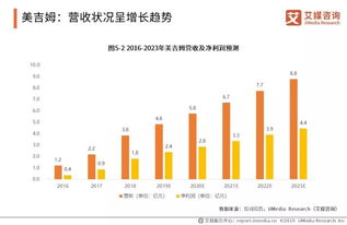 2019年中國嬰幼兒早教市場(chǎng)現(xiàn)狀與投資趨勢(shì)價(jià)值分析報(bào)告