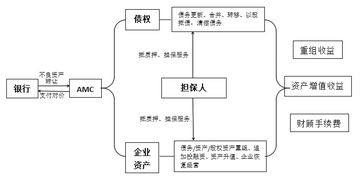 第21期 中國不良資產(chǎn)管理行業(yè)的發(fā)展新趨勢(shì)