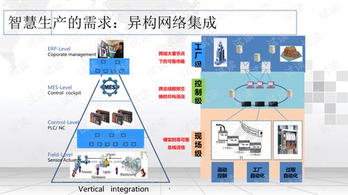 智能制造智慧工廠整體解決方案 人工智能基礎軟件開發的核心角色